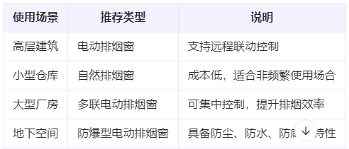商南兰州商南排烟窗选购建议表 商南兰州商南排烟窗选购建议表